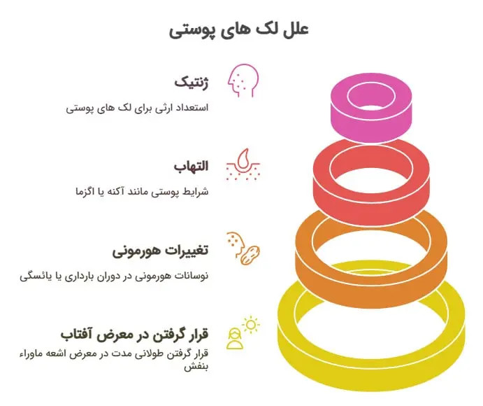 کرم همه کاره ترمیم کننده پوست کاهش لکه هی پوستی بیوممتیک روشن کننده اصل تضمینی گاتیو__ ویتامین سی ۴۰ میل